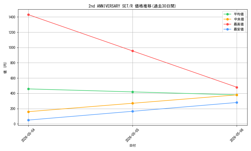 series_69758_rarity_122622_graph