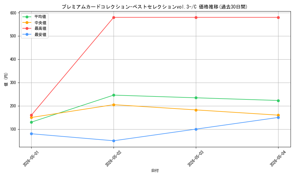 series_69774_rarity_122619_graph