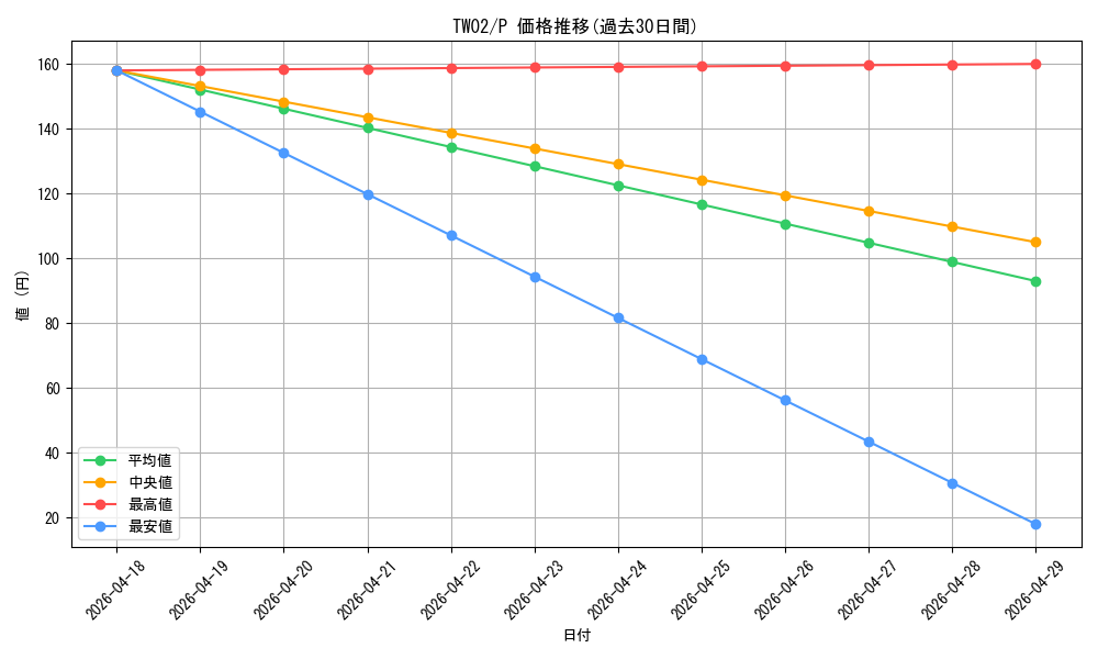 series_701_rarity_2_graph