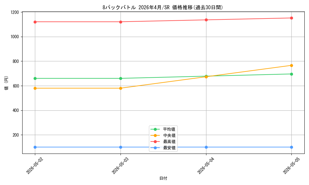 series_7066098_rarity_122621_graph