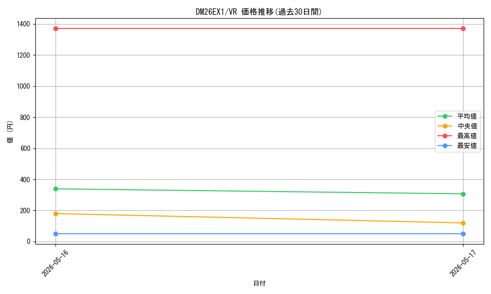 series_7267350_rarity_101809_graph
