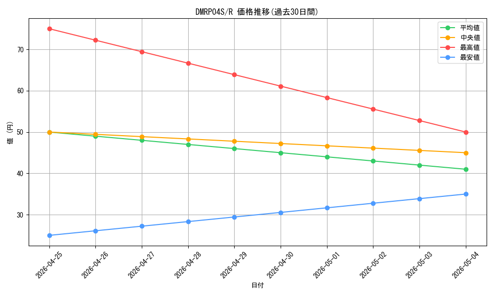 series_74172_rarity_101829_graph