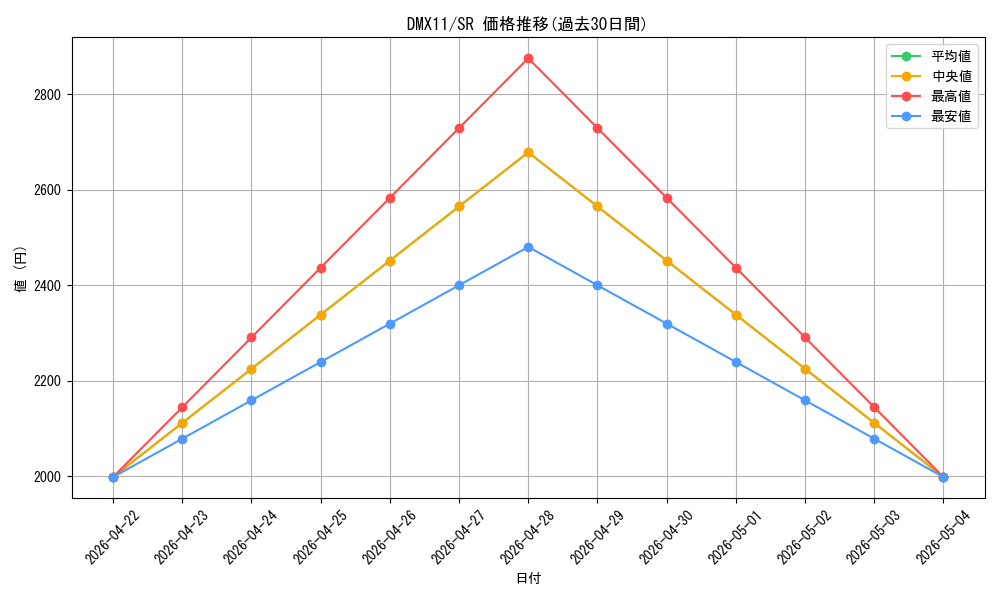 series_74178_rarity_101779_graph