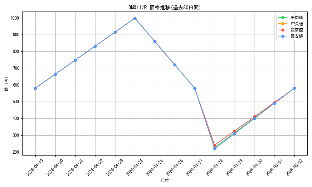 series_74178_rarity_101829_graph