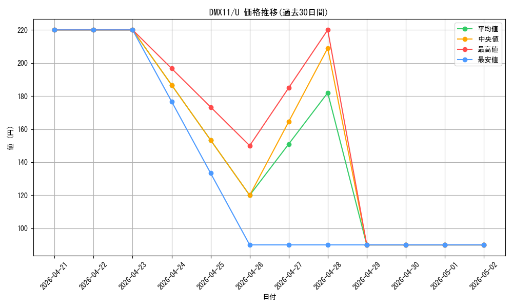 series_74178_rarity_101855_graph