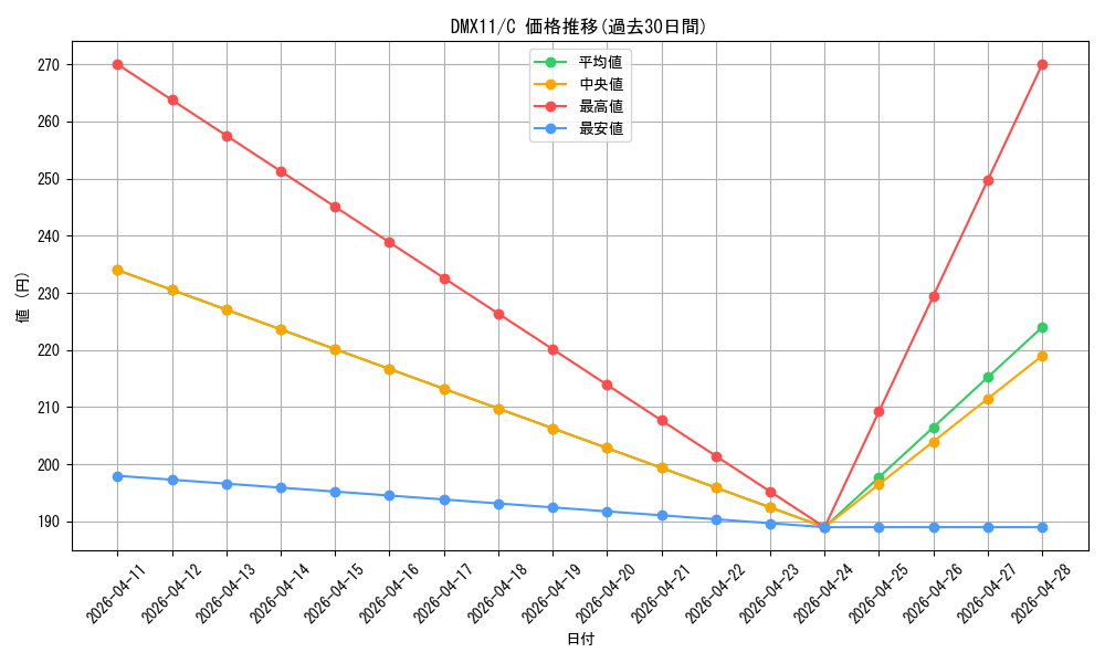 series_74178_rarity_101888_graph