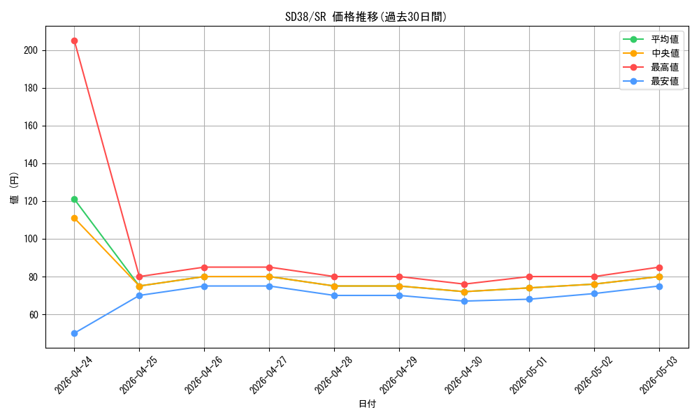 series_7432_rarity_3_graph