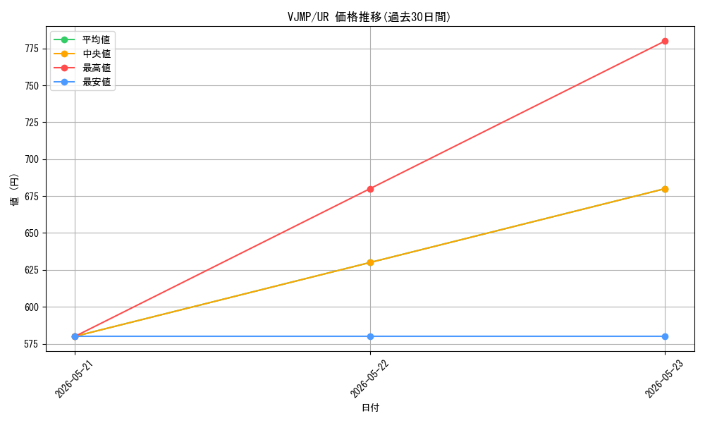 series_7452094_rarity_7_graph