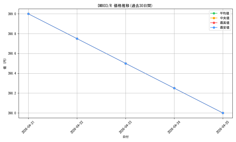 series_74723_rarity_101829_graph