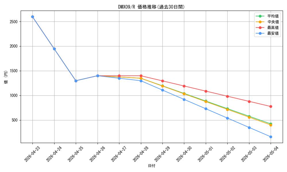 series_74726_rarity_101829_graph
