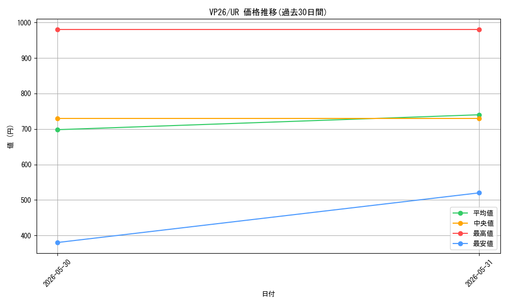 series_7601347_rarity_7_graph
