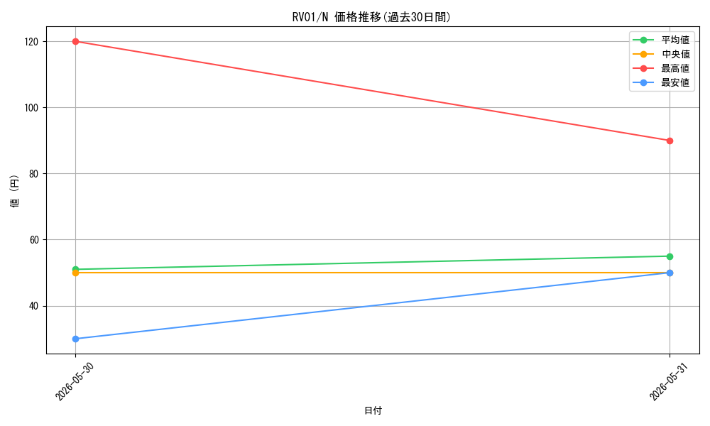series_7680455_rarity_1_graph