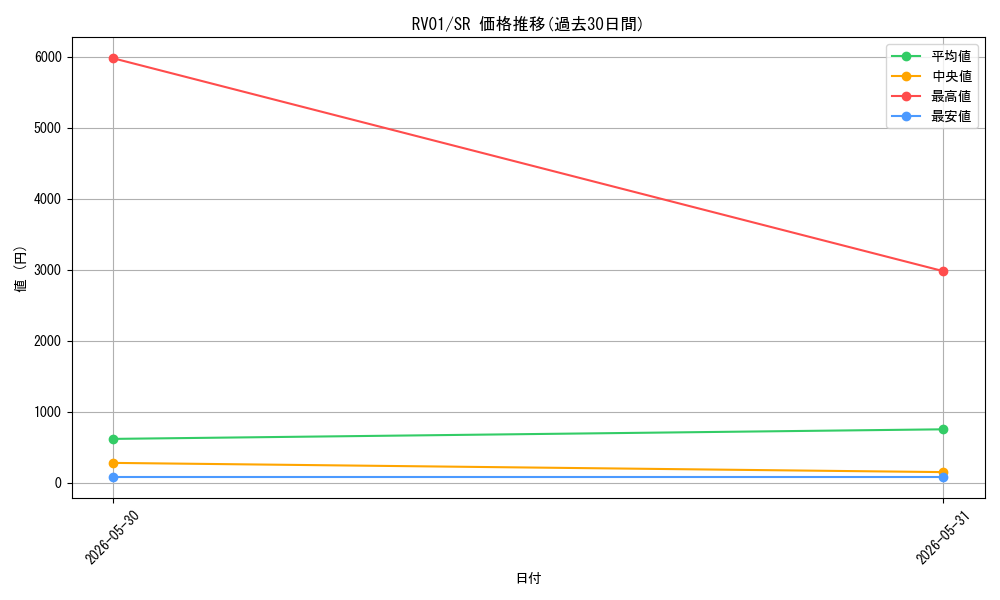 series_7680455_rarity_3_graph