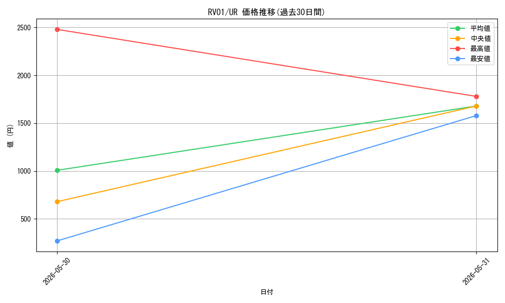 series_7680455_rarity_7_graph