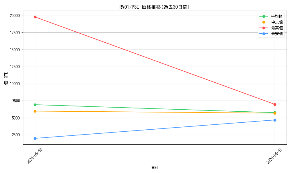 series_7680455_rarity_8_graph