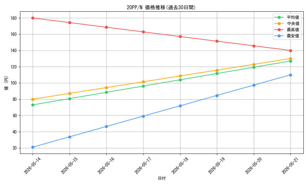 series_7760_rarity_1_graph