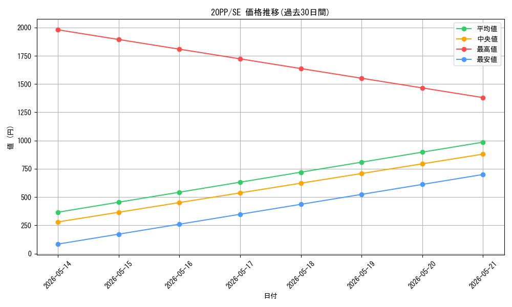 series_7760_rarity_5_graph