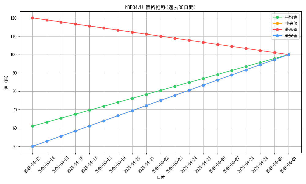 series_81039_rarity_238875_graph