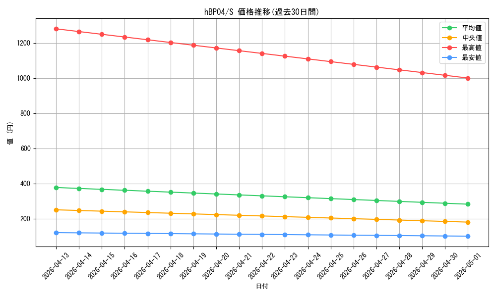 series_81039_rarity_240006_graph