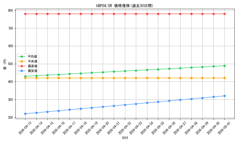 series_81039_rarity_240012_graph