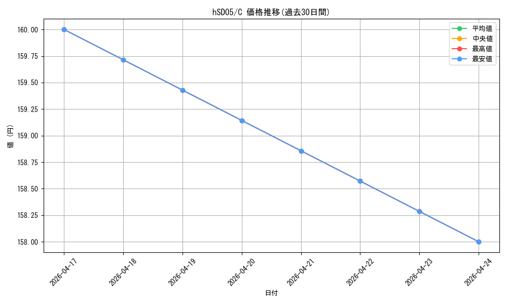 series_81092_rarity_238873_graph