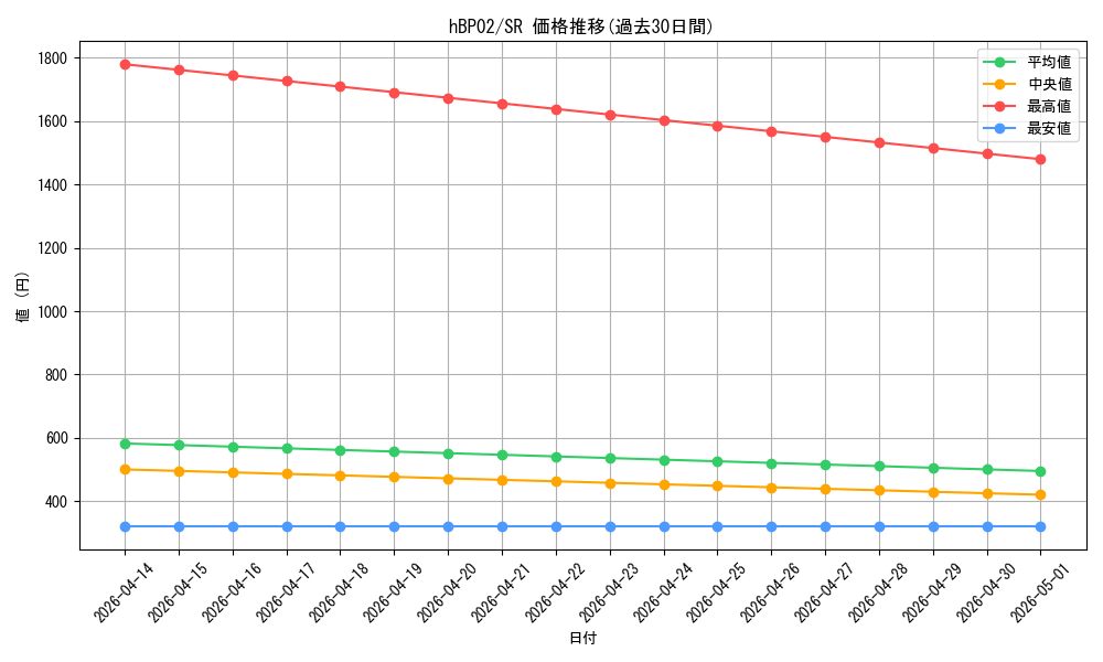 series_81102_rarity_240012_graph
