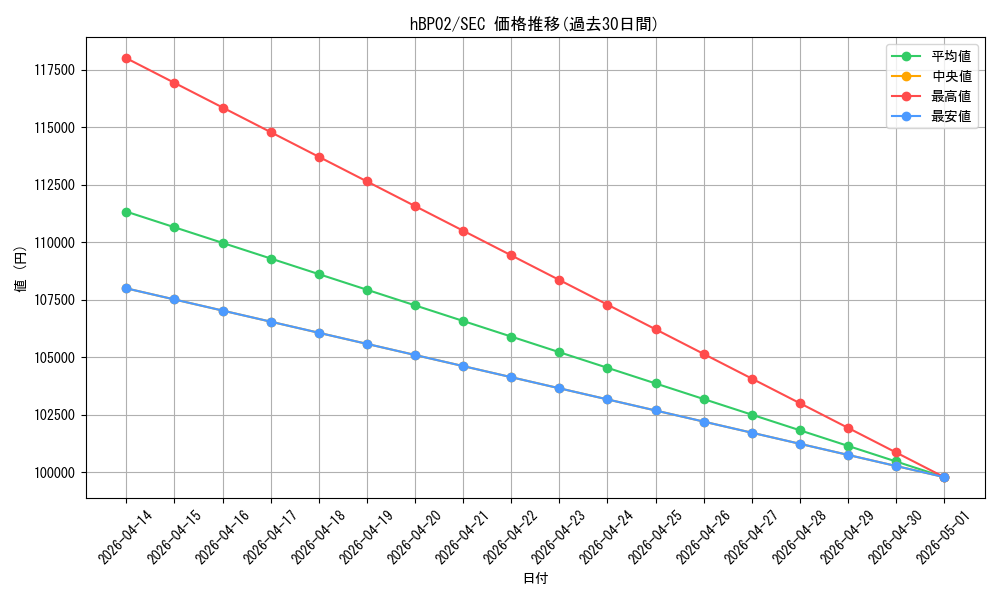 series_81102_rarity_240013_graph