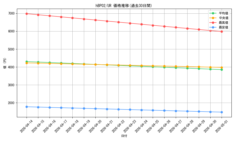 series_81102_rarity_240158_graph