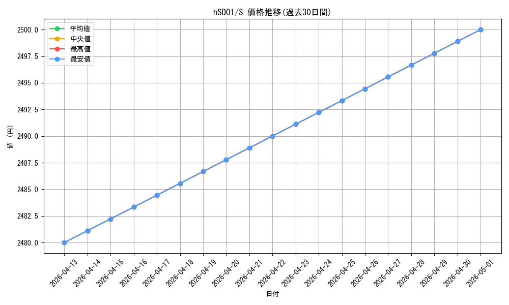 series_82195_rarity_240006_graph