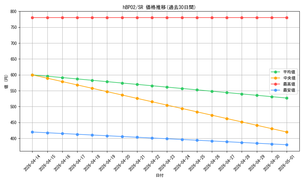 series_82198_rarity_240012_graph
