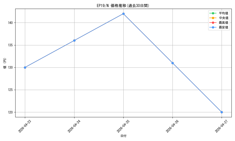 series_8251_rarity_1_graph