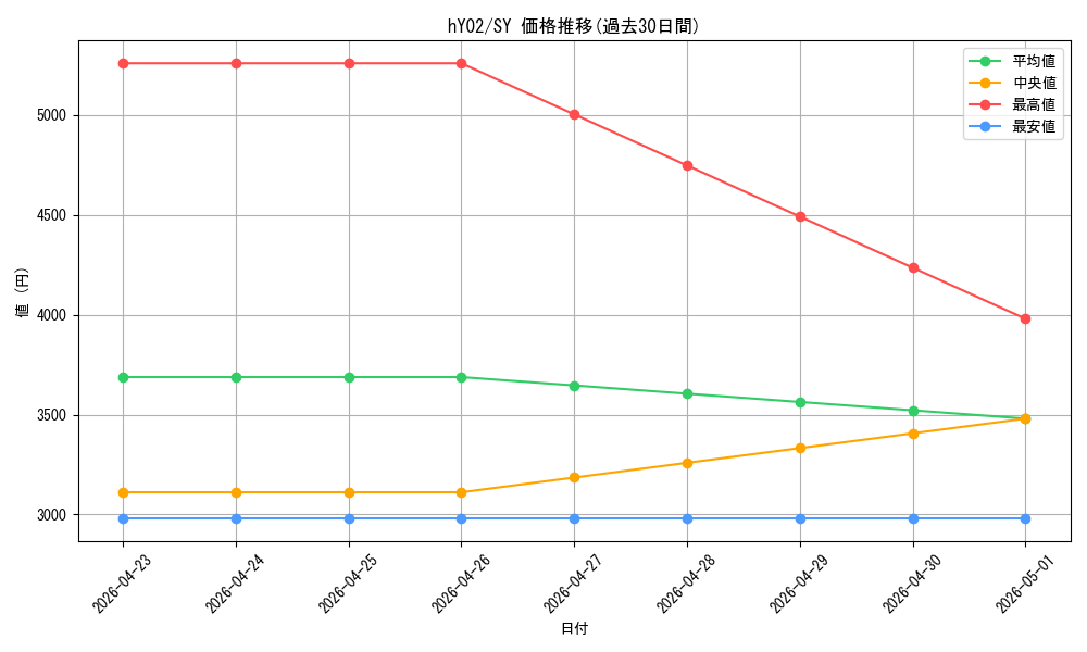 series_82818_rarity_240652_graph