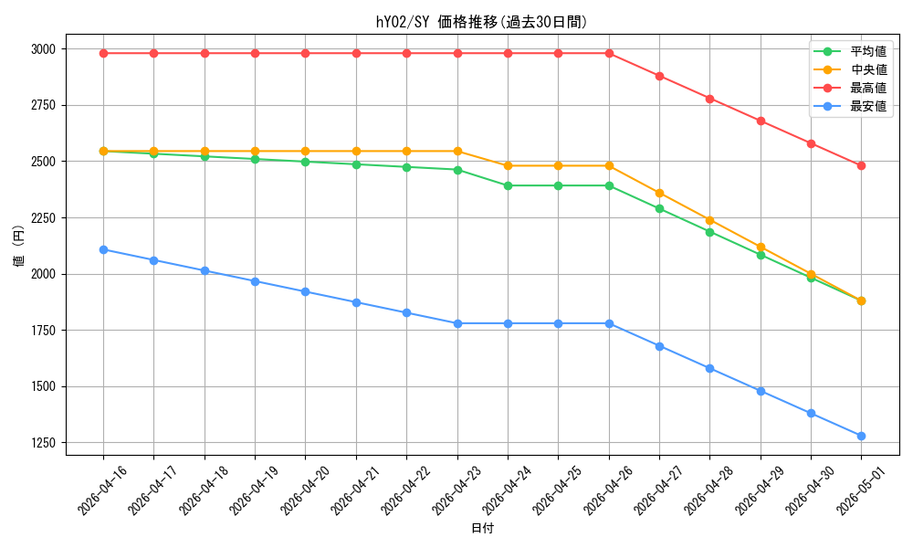 series_82824_rarity_240652_graph