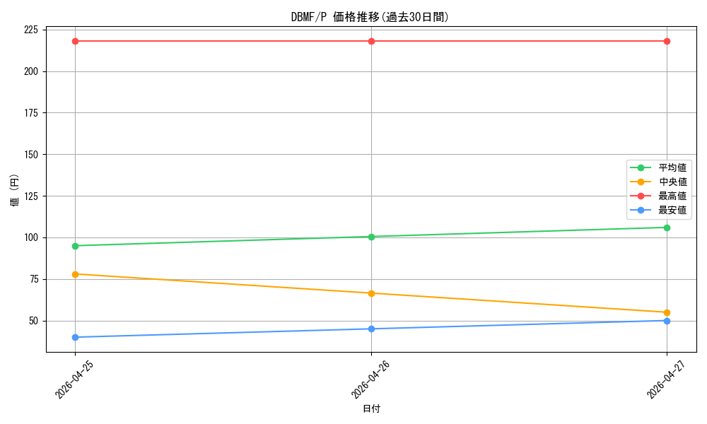 series_8423_rarity_2_graph