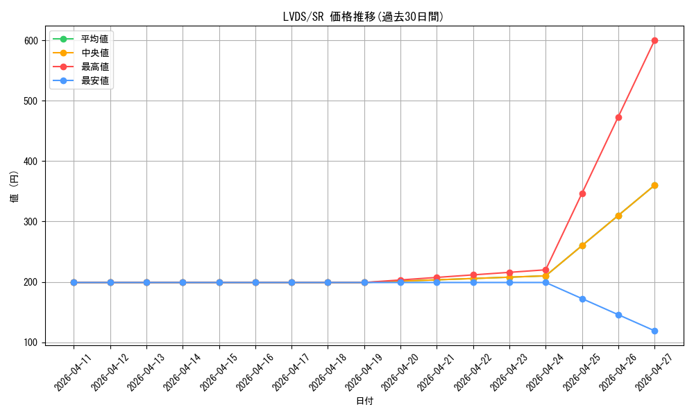 series_9035_rarity_3_graph
