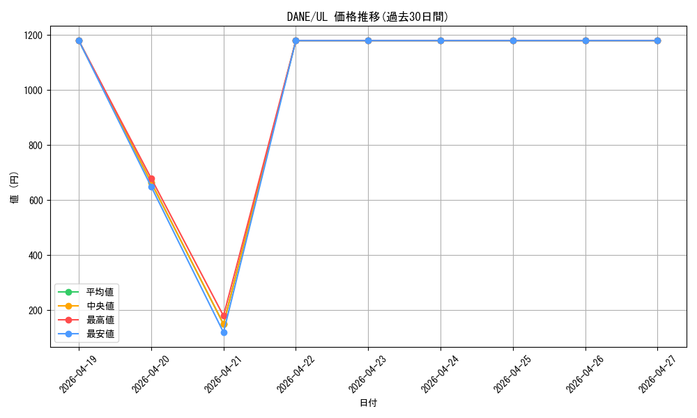 series_9228_rarity_77_graph
