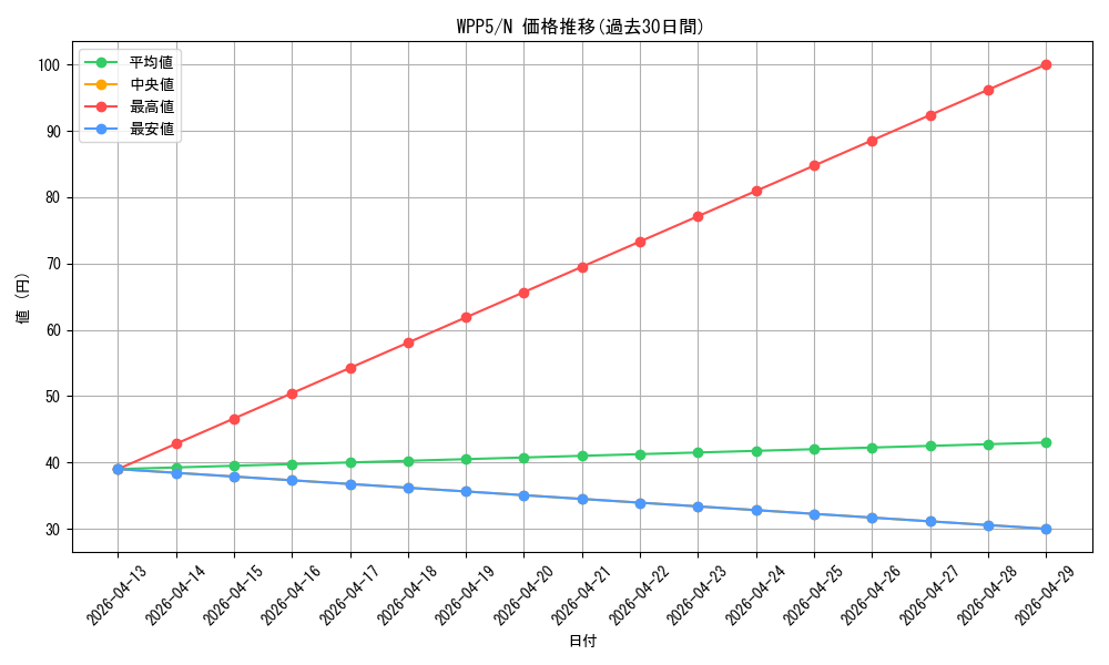 series_932_rarity_1_graph