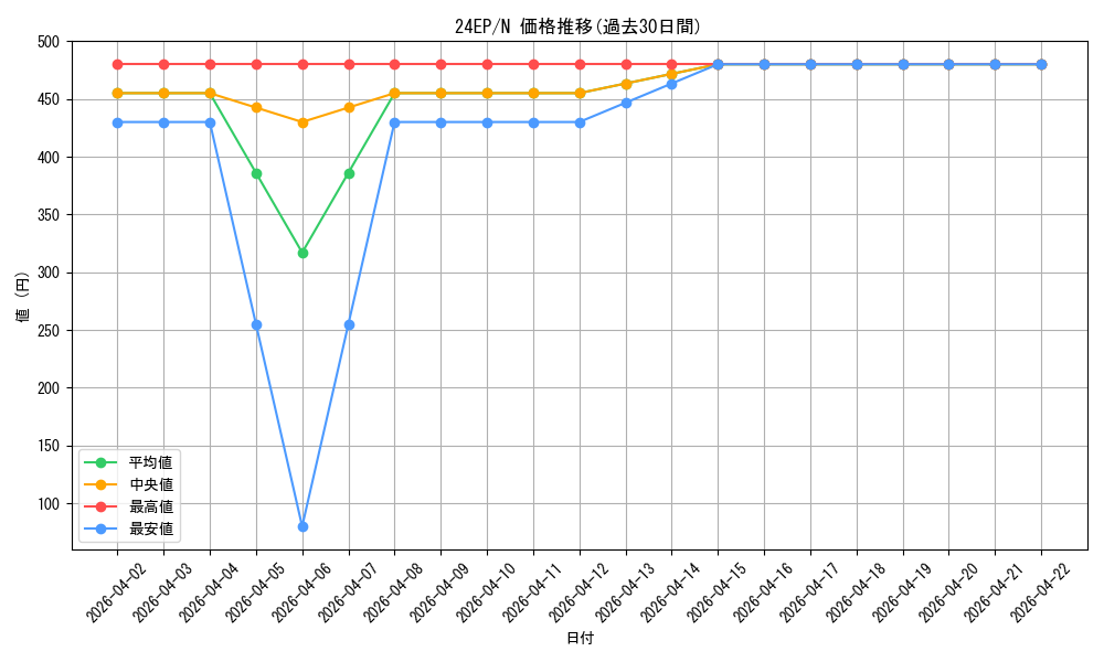 series_9436_rarity_1_graph