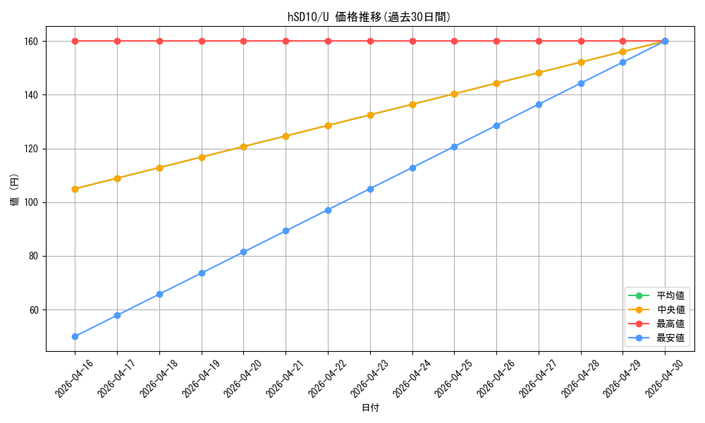 series_944061_rarity_238875_graph