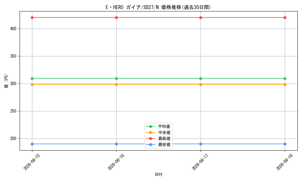 card_10152_series_16395_rarity_1_graph