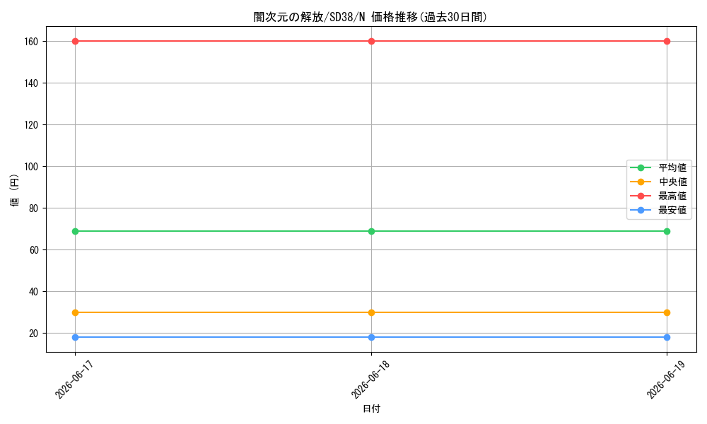 card_10631_series_7432_rarity_1_graph