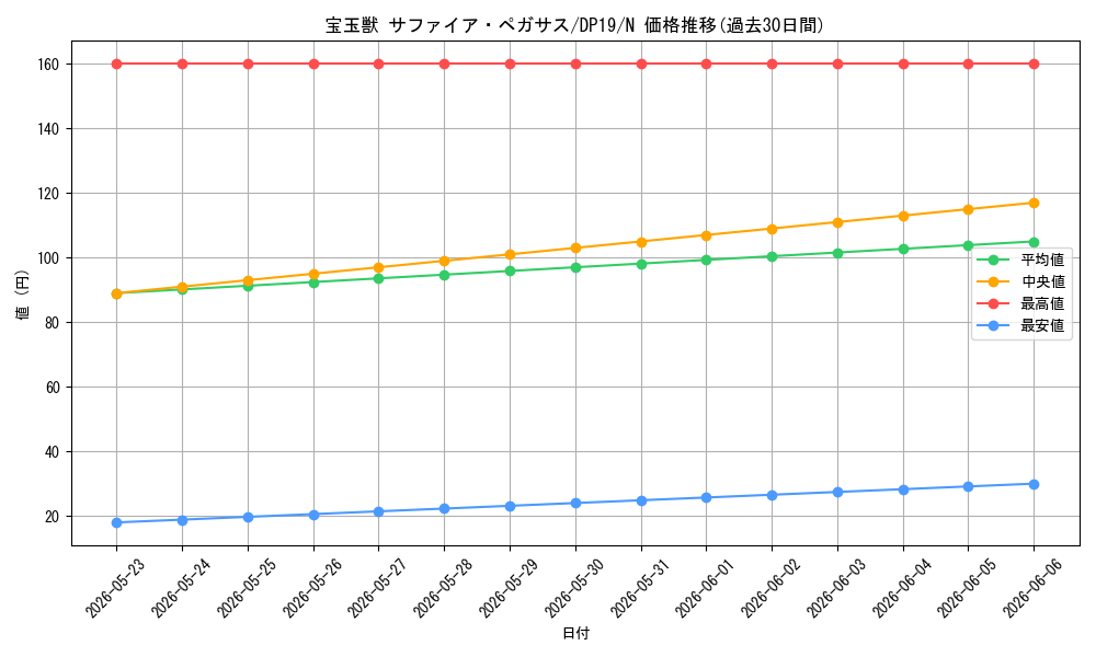 card_10908_series_11281_rarity_1_graph