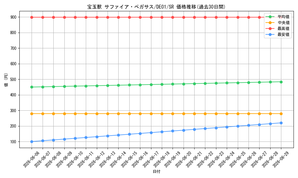 card_10908_series_18619_rarity_3_graph