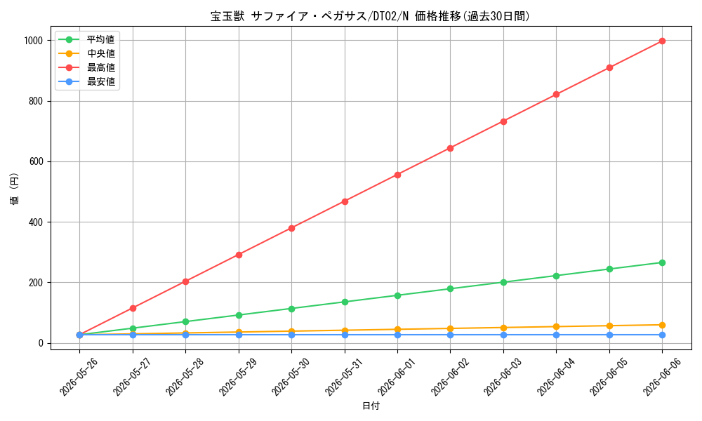 card_10908_series_23730_rarity_1_graph