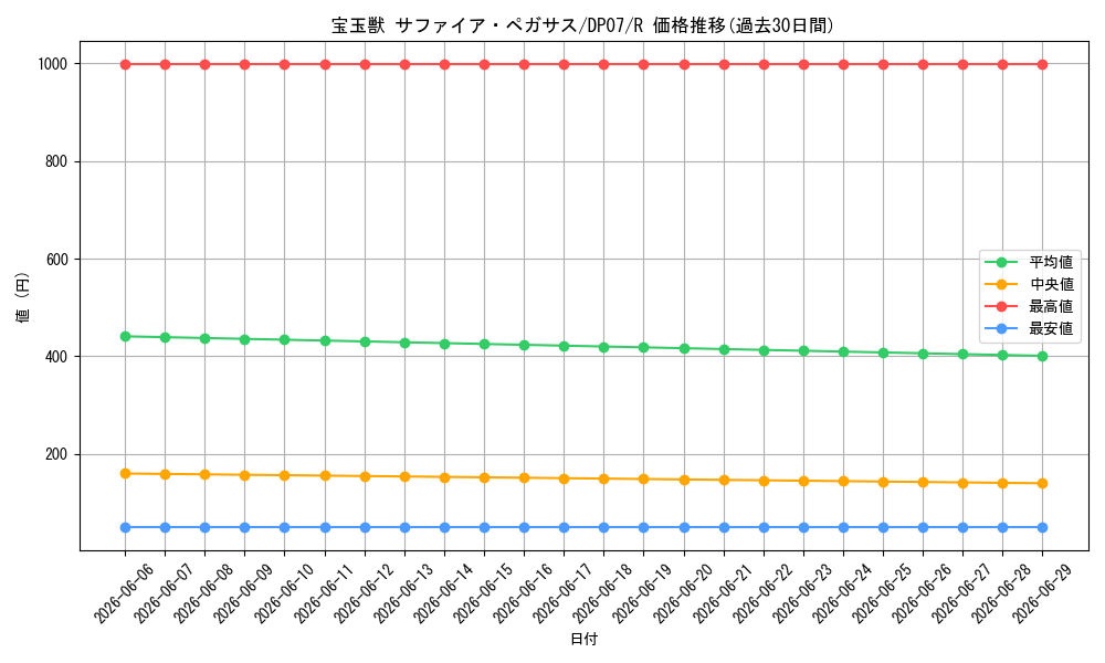 card_10908_series_24926_rarity_62_graph