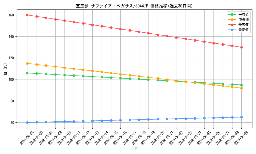 card_10908_series_3859_rarity_2_graph