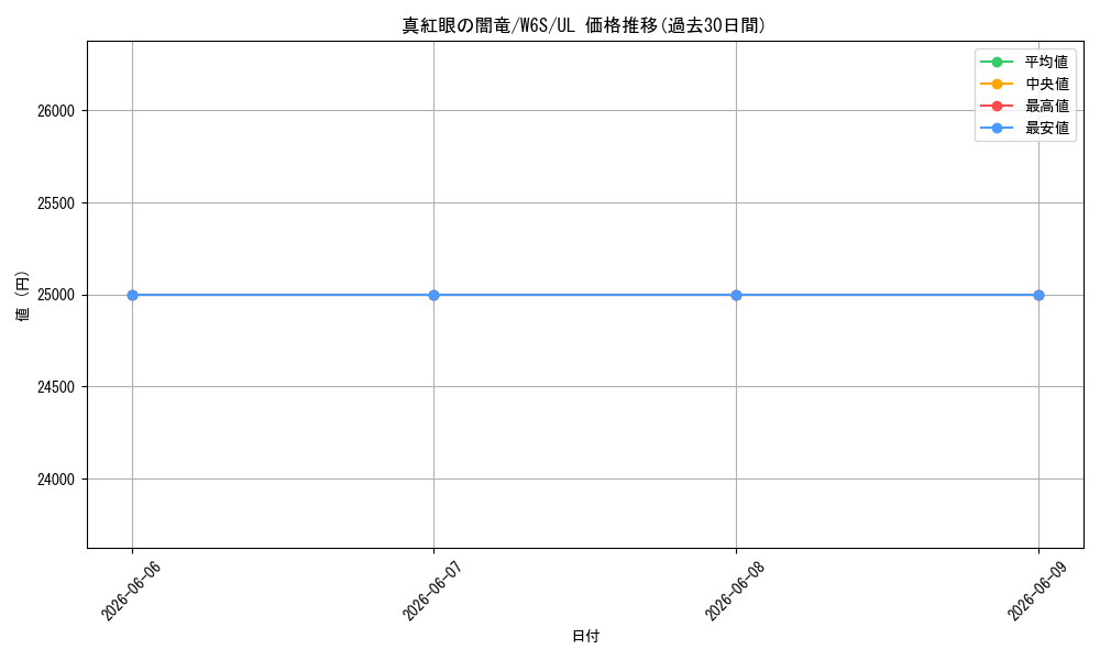card_11548_series_27777_rarity_77_graph
