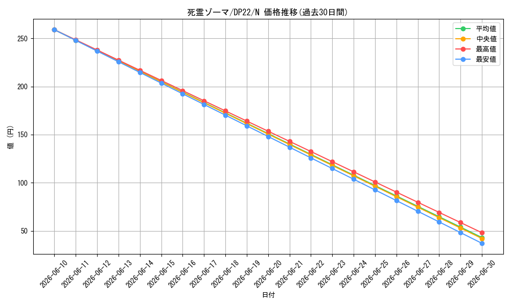 card_11614_series_8789_rarity_1_graph