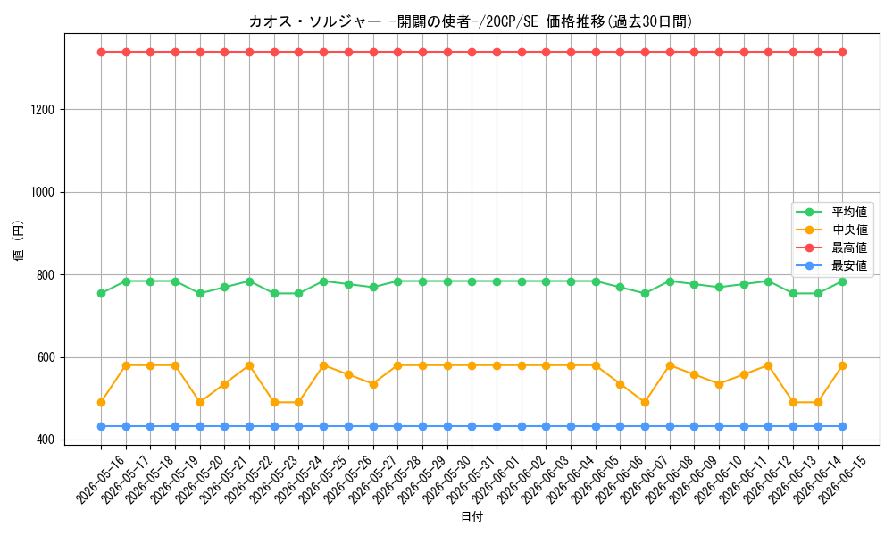 card_11965_series_10798_rarity_5_graph