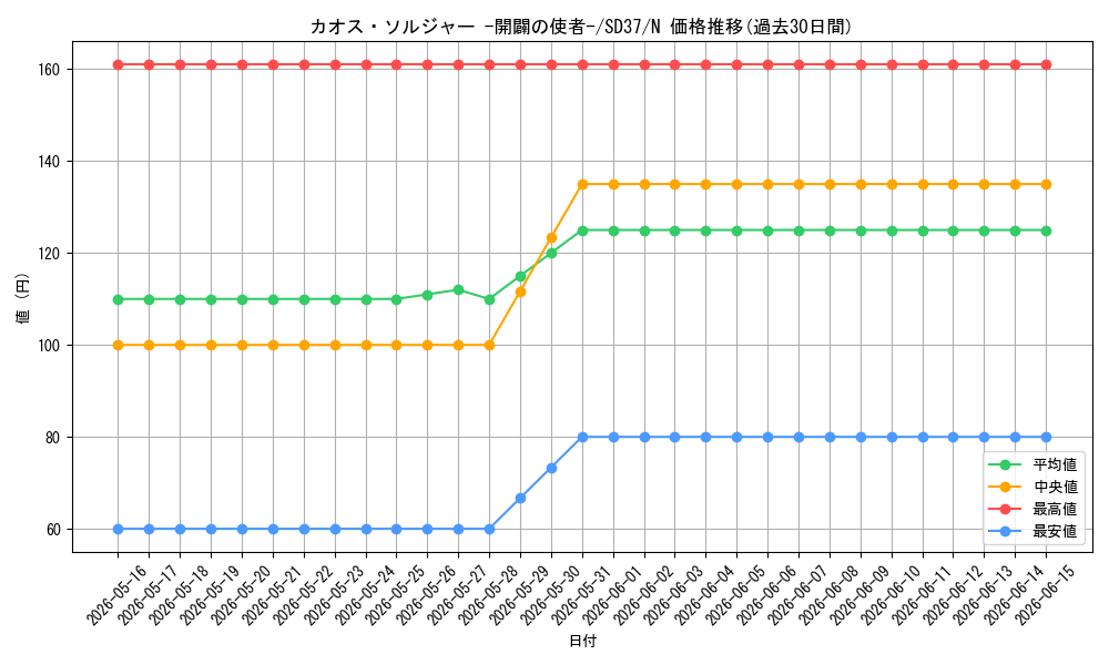 card_11965_series_7906_rarity_1_graph